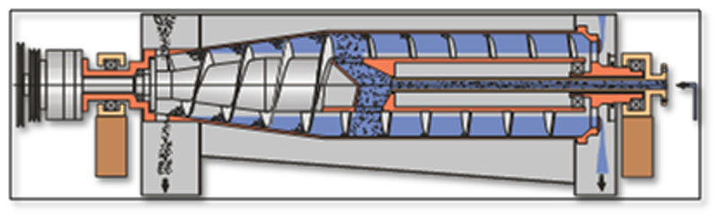 臥螺式沉降離心機(jī) 臥螺式沉降離心機(jī)